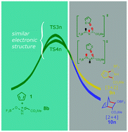 Graphical abstract: Understanding the formation of [3+2] and [2+4] cycloadducts in the Lewis acid catalysed reaction between methyl glyoxylate oxime and cyclopentadiene: a theoretical study