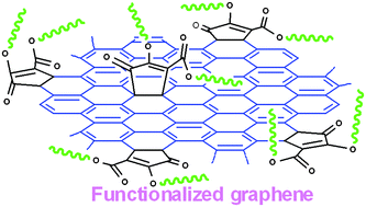 Graphical abstract: Preparation of dispersible graphene through organic functionalization of graphene using a zwitterion intermediate cycloaddition approach