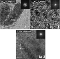 Graphical abstract: Luminescent properties of passivated europium(iii)-doped rare earth oxide sub-10 nm nanoparticles