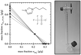 Graphical abstract: Investigation of a phosphate/1-butyl-3-methylimidazolium trifluoromethanesulfonate/water system for the extraction of 1,3-propanediol from fermentation broth