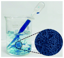 Graphical abstract: Functionalized poly(vinyl alcohol) based nanofibers for the removal of arsenic from water