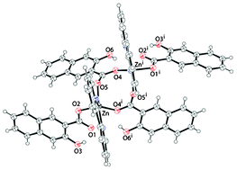 Graphical abstract: A supramolecular assembly and complexes of zinc 2-hydoxy-3-naphthoate