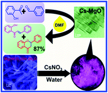 Graphical abstract: Porous cesium impregnated MgO (Cs–MgO) nanoflakes with excellent catalytic activity for highly selective rapid synthesis of flavanone