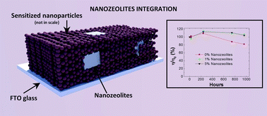 Graphical abstract: Photo-active integrated getters for stable dye-sensitized solar cells