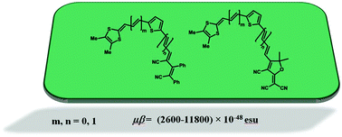 Graphical abstract: Synthesis, characterization, and optical properties of novel 1,3-dithiole donor-based chromophores