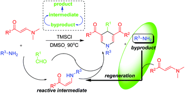 Graphical abstract: A “byproduct–intermediate–product” recycling strategy for multicomponent synthesis of 1,4-dihydropyridines