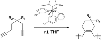 Graphical abstract: Controlled cyclopolymerisation of 1,7-octadiyne derivatives using Grubbs catalyst