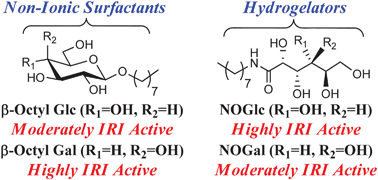 Graphical abstract: Potent inhibition of ice recrystallization by low molecular weight carbohydrate-based surfactants and hydrogelators