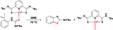 Graphical abstract: “Push effect” of sulfur coordination: promoting the breaking of C(sp2)–I bond by pincer thioimido-Pd(ii) complexes