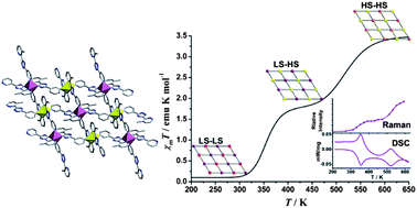 Graphical abstract: Remarkably high-temperature spin transition exhibited by new 2D metal–organic frameworks