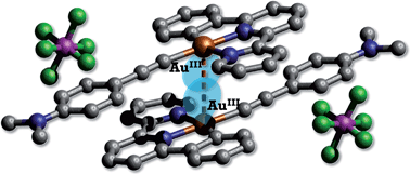 Graphical abstract: Quest for an intermolecular Au(iii)⋯Au(iii) interaction between cyclometalated gold(iii) cations