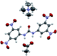 Graphical abstract: Changing and challenging times for service crystallography