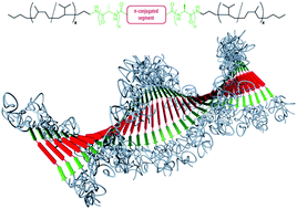 Graphical abstract: Development of a robust supramolecular method to prepare well-defined nanofibrils from conjugated molecules