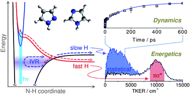 Graphical abstract: Comparing the ultraviolet photostability of azole chromophores