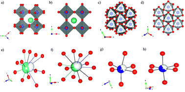 Graphical abstract: Chemical control of octahedral tilting and off-axis A cation displacement allows ferroelectric switching in a bismuth-based perovskite