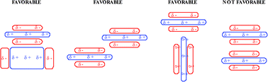 Graphical abstract: Rethinking the term “pi-stacking”