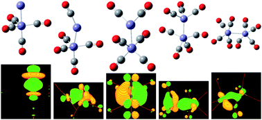 Graphical abstract: Infrared photodissociation spectra of mass selected homoleptic dinuclear iron carbonyl cluster anions in the gas phase