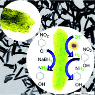 Graphical abstract: Mesoporous g-C3N4 nanorods as multifunctional supports of ultrafine metal nanoparticles: hydrogen generation from water and reduction of nitrophenol with tandem catalysis in one step