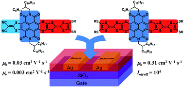 Graphical abstract: New tetrathiafulvalene fused-naphthalene diimides for solution-processible and air-stable p-type and ambipolar organic semiconductors