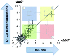 Graphical abstract: Comparative analysis of the influence of H-bond strength and solvent on chelate cooperativity in H-bonded supramolecular complexes