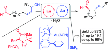 Graphical abstract: Gold meets enamine catalysis in the enantioselective α-allylic alkylation of aldehydes with alcohols