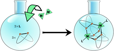 Graphical abstract: Bicyclic dinuclear tris-(ditopic diphosphane) complexes of zerovalent group 10 metals