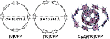 Graphical abstract: Gram-scale synthesis and crystal structures of [8]- and [10]CPP, and the solid-state structure of C60@[10]CPP