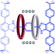 Graphical abstract: Bis(benzimidazolium) axles and crown ether wheels: a versatile templating pair for the formation of [2]rotaxane molecular shuttles