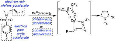 Graphical abstract: New mechanistic insights into the copper catalyzed ring expansion of vinyl aziridines: evidence in support of a copper(i) mediated pathway