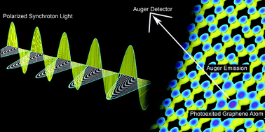 Graphical abstract: On chemical bonding and electronic structure of graphene–metal contacts