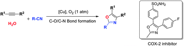 Graphical abstract: Copper-catalyzed oxidative [2 + 2 + 1] cycloaddition: regioselective synthesis of 1,3-oxazoles from internal alkynes and nitriles