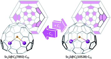 Graphical abstract: Sc2S@C2(7892)–C70: a metallic sulfide cluster inside a non-IPR C70 cage