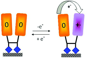 Graphical abstract: Intramolecular electron transfer in the photodimerisation product of a tetrathiafulvalene derivative in solution and on a surface