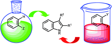 Graphical abstract: Indole synthesis – something old, something new