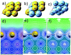 Graphical abstract: Surface-enhanced Raman scattering (SERS) from Au:Ag bimetallic nanoparticles: the effect of the molecular probe