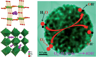 Graphical abstract: Porous calcium–manganese oxide microspheres for electrocatalytic oxygen reduction with high activity