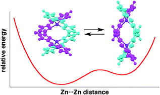 Graphical abstract: Two double helical modes of bidipyrrin–ZnII complexes