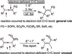 Graphical abstract: Cleavage of oxygen–sulfur double bonds and carbon–sulfur bonds: unusual highly selective electrophilic addition of allenylic sulfoxides