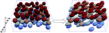 Graphical abstract: Hydrodynamic diffusion of a suspension of elastic capsules in bounded simple shear flow