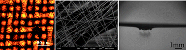 Graphical abstract: Drop impacts on electrospun nanofiber membranes