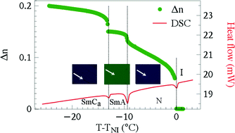 Graphical abstract: Structure–property correlation of a hockey stick-shaped compound exhibiting N-SmA-SmCa phase transitions