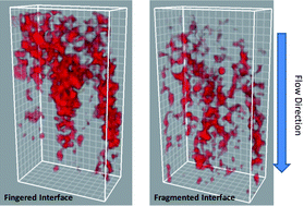 Graphical abstract: Fragmentation of viscous fingers in porous media: A three dimensional video microscopic study