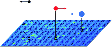 Graphical abstract: Particle sorting by a structured microfluidic ratchet device with tunable selectivity: theory and experiment