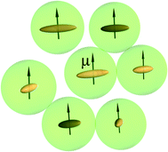 Graphical abstract: Magnetic orientation of soft particles in a jammed solid