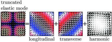 Graphical abstract: Truncated correlations in video microscopy of colloidal solids