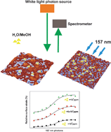 Graphical abstract: Entropic nanothermodynamic potential from molecular trapping within photon induced nano-voids in photon processed PDMS layers