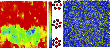 Graphical abstract: Yielding and shear induced melting of 2D mixed crystals of spheres and dimers