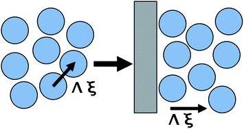 Graphical abstract: Decay of interfacial fluid ordering probed by X-ray reflectivity