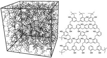 Graphical abstract: Atomistic molecular dynamics study of cross-linked phenolic resins