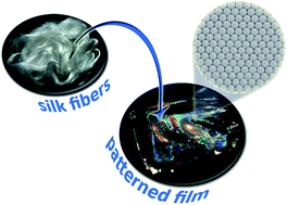 Graphical abstract: Precise surface patterning of silk fibroin films by breath figures